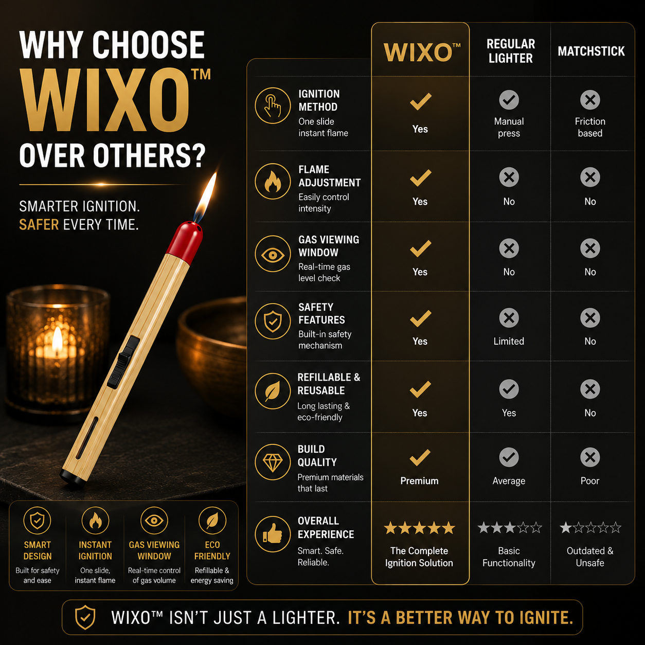 WIXO™ Refillable Matchstick Lighter