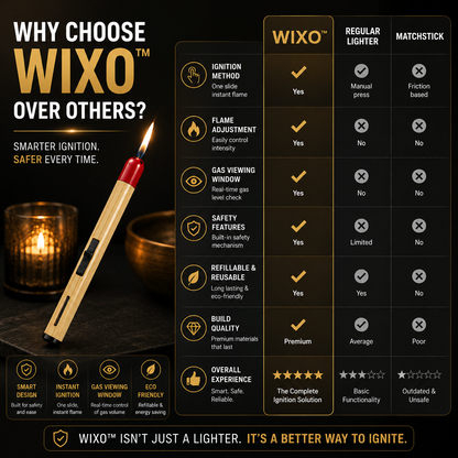 WIXO™ Refillable Matchstick Lighter